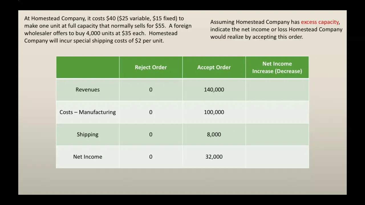 Accept or Reject a Special Order Incremental Analysis  YouTube