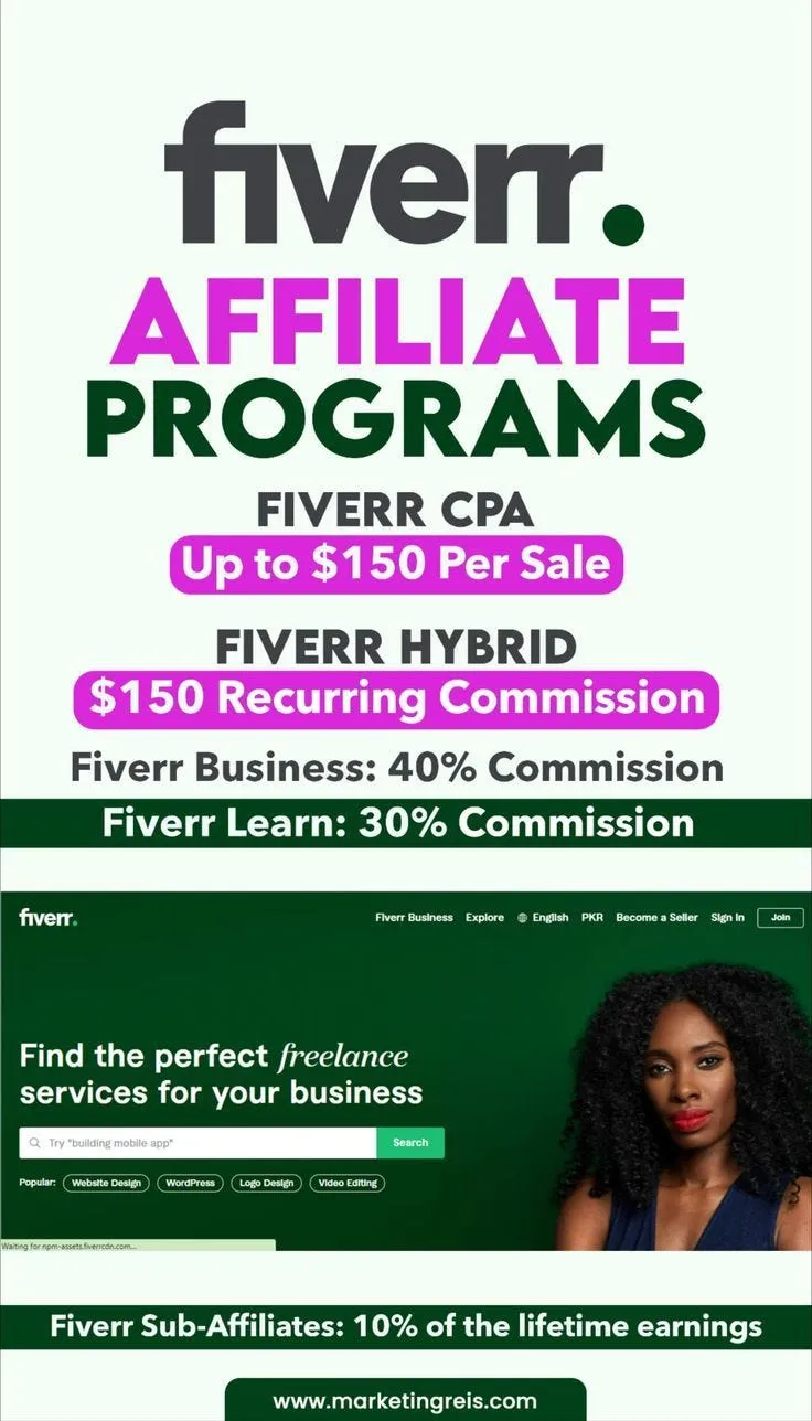 How To Start Fiverr Affiliate for Beginners A Comprehensive Guide for 