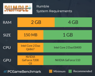 Can I Run Rumble on My Mac? System Requirements and Compatibility