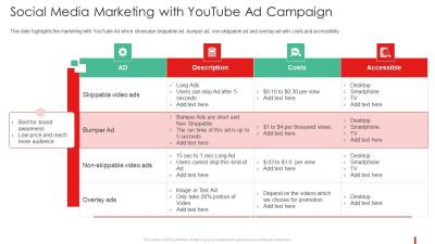 How to Advertise on YouTube TV: A Marketer’s Handbook