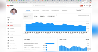 Can Youtubers See Your Search History? Insights into YouTube Analytics