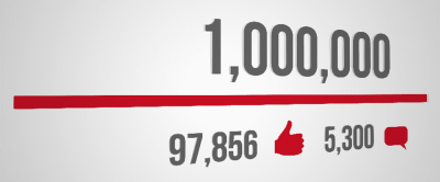 How Does YouTube Calculate Views? Insights into View Count Mechanisms