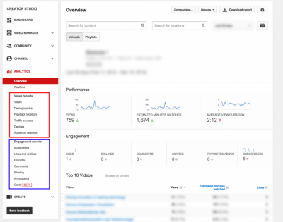 How Often Do YouTube Views Update? Insights into Video Metrics
