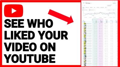 Is It Possible to See Who Liked Your Comment on YouTube?