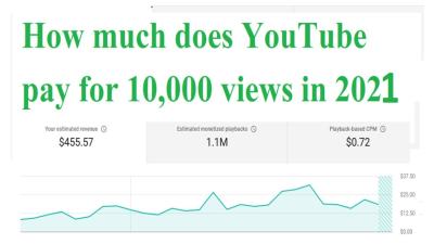 Does YouTube Pay for Reaction Videos? How Creators Earn Money