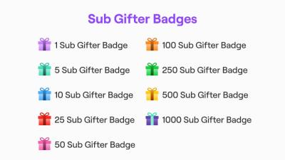 What Are Gifted Subs on YouTube and How Do They Work?