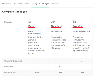 What Are Packages in Fiverr?