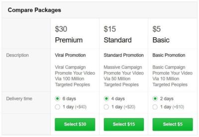 What is a Package in Fiverr?