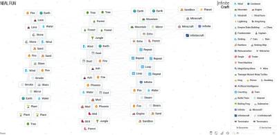 How to Create and Customize YouTubers in Infinite Craft for Your Game