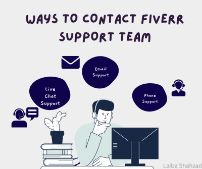 How to Contact Customer Support on Fiverr