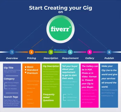 How to Create a Gig Image on Fiverr