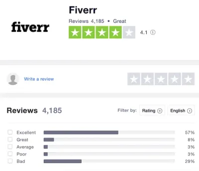 How to Review a Buyer on Fiverr