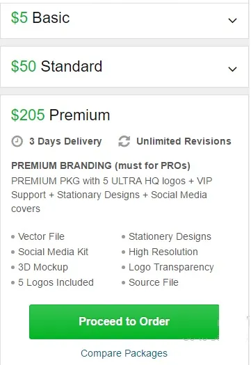 How to Price Gigs on Fiverr