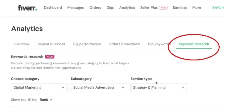 How To Find The Most Searched Positive Keywords For Fiverr  A Gig 