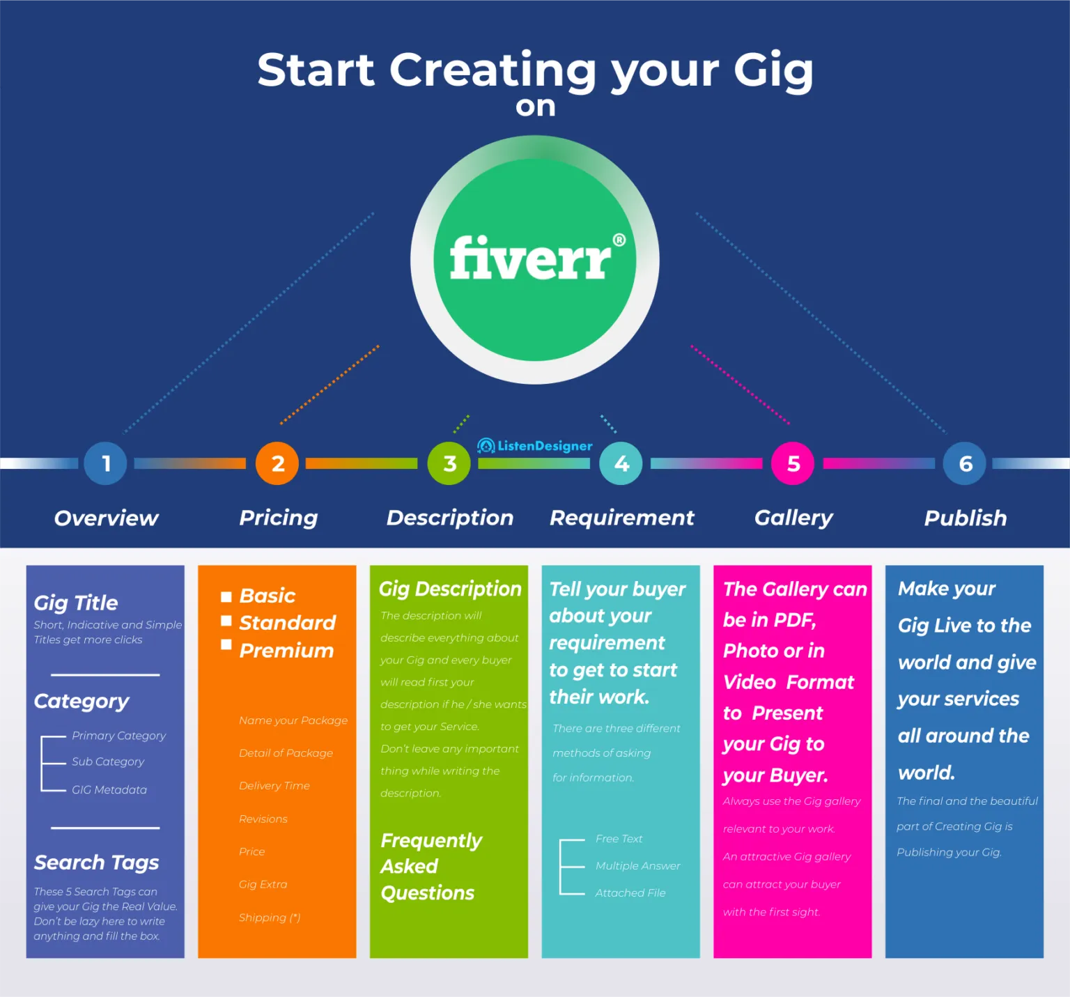 How to Create a Gig on Fiverr: A Step-by-Step Guide (2017)