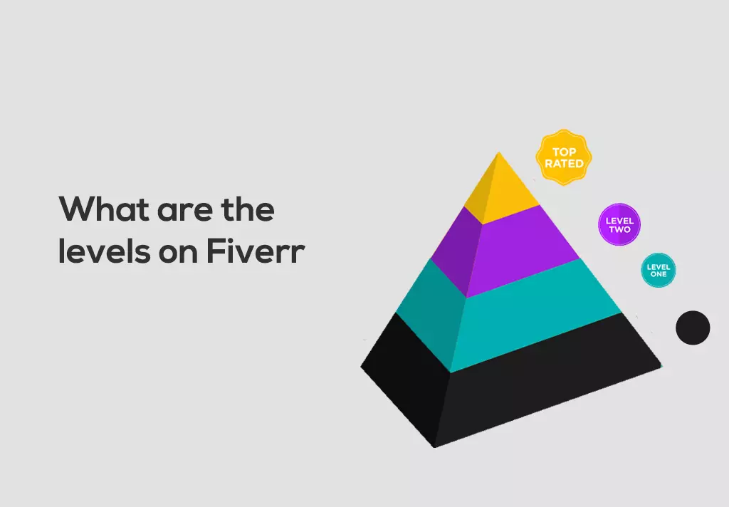 What is a level 2 seller on Fiverr Rank up  Notam artwork