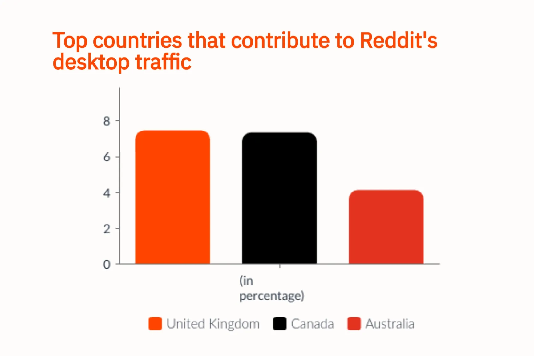 How many People Use Reddit Reddit Statistics 2024