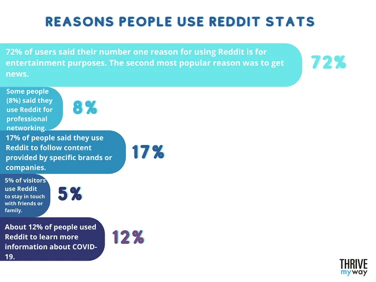 How Many People Actually Use Fiverr? Insights from Reddit in 2019