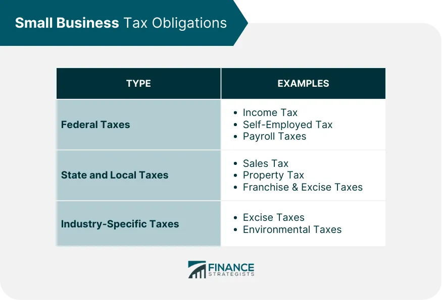 Is There Taxes on Fiverr? Understanding Your Tax Obligations