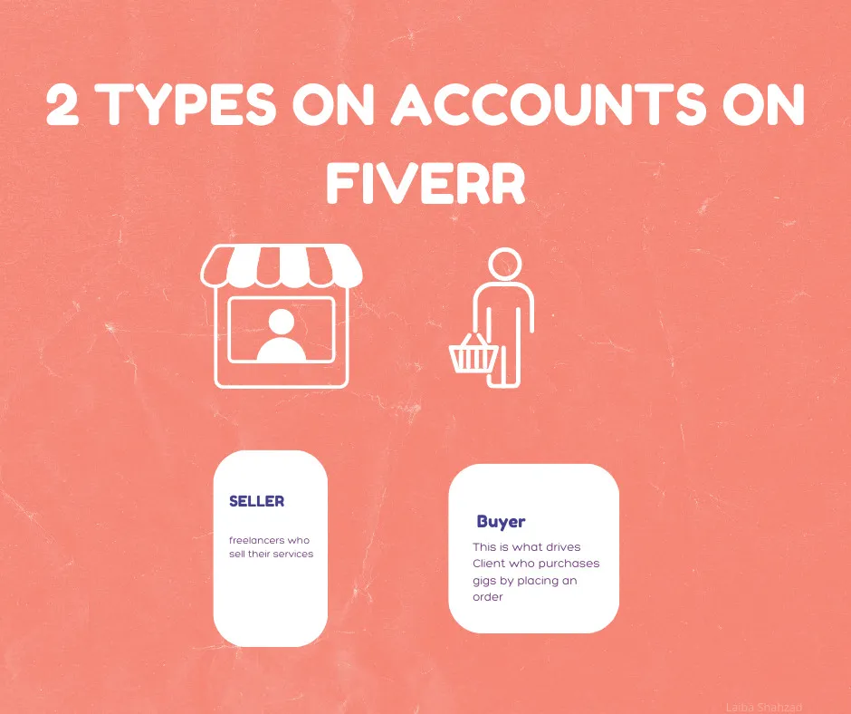 How to get started on Fiverr as a Freelancer