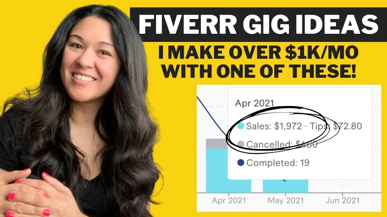 How to Favorite a Gig on Fiverr: A Step-by-Step Guide