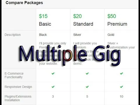 How Many Gigs Can You Post on Fiverr?