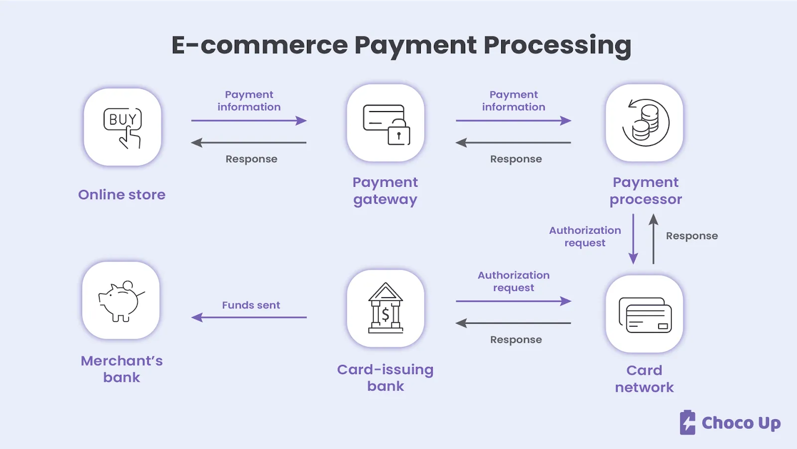 How Does Payment Work on Fiverr?