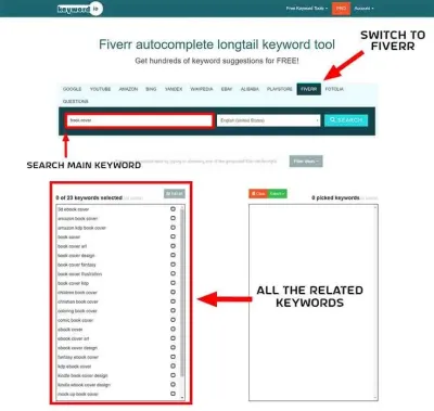 How to Write Positive Keywords on Fiverr