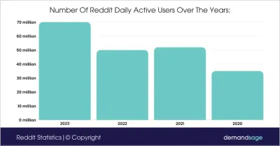 How Many People Actually Use Fiverr? Insights from Reddit in 2019