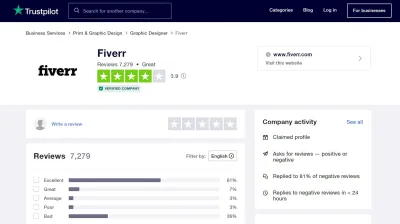 How to Find Fiverr Customer Service