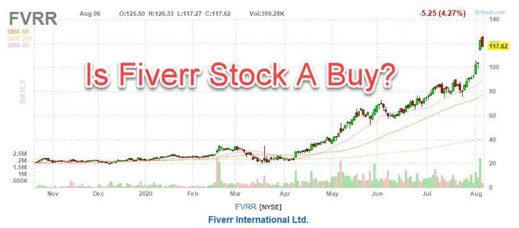 Fiverr Stock Dips After 420 Climb Is FVRR A Buy  Fiverr Stocks to 