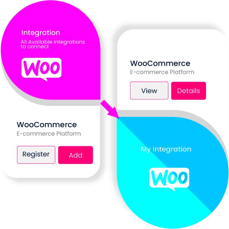 WooCommerce Integration  Inventory Order  Product Listing  Shipping 