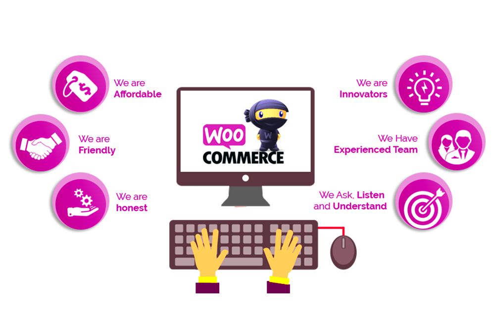 Best Woocommerce Design  Website Development company in USA