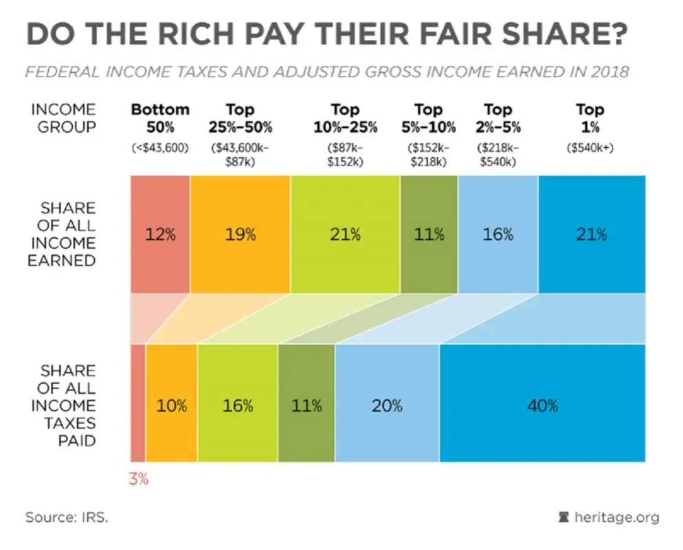 Do I Have to Pay Taxes on Fiverr Income?