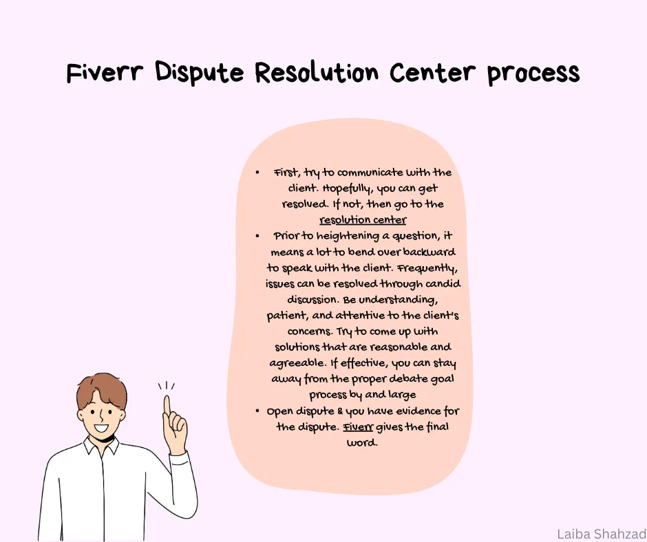 Fiverr dispute resolution and conflict management