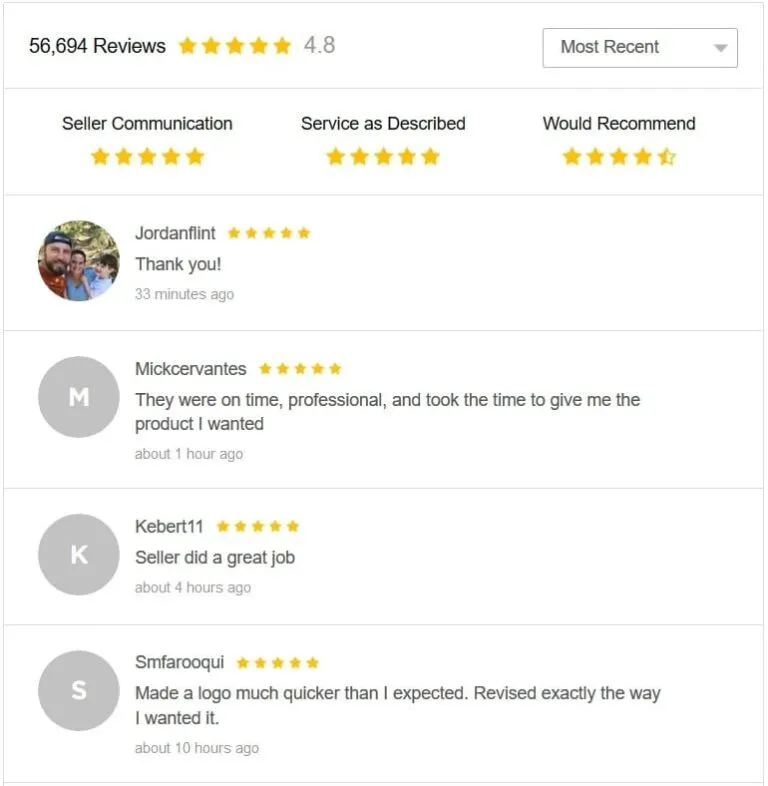 How to Sell Reviews on Fiverr