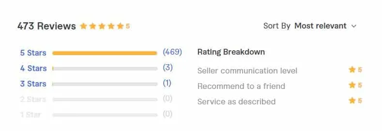 How to Change Your Review of a Seller on Fiverr