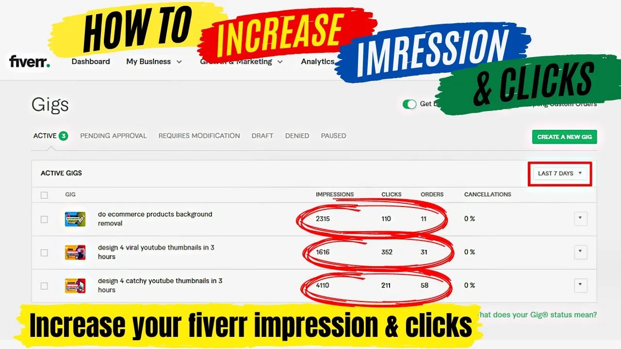 how to increase your fiverr impression and click  increase fiverr 