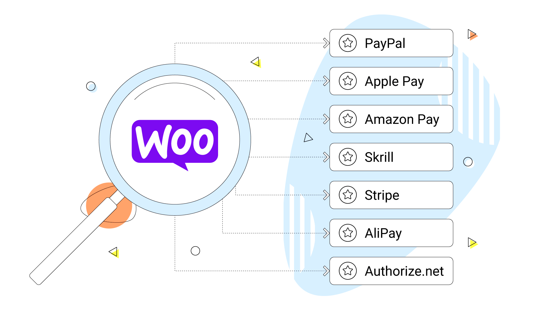 The 7 Best Payment Gateways for WooCommerce  The HostPapa Blog