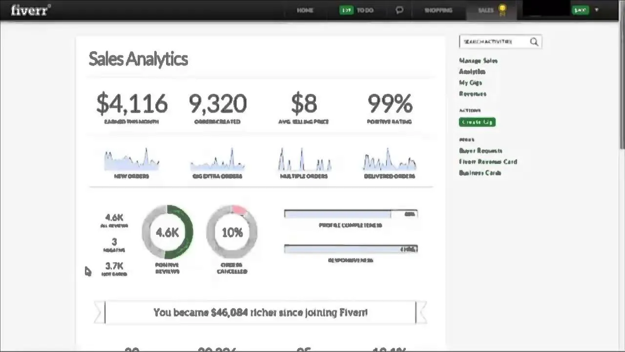 Fiverr Success My earnings on Fiverr review  YouTube