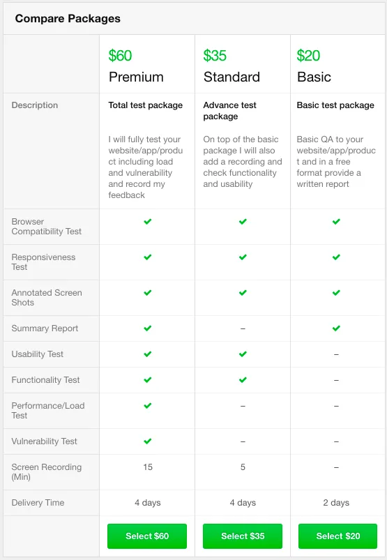 How to Name Your Package on Fiverr