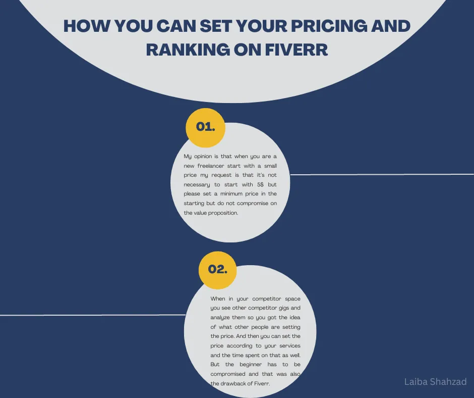 How to price your services on Fiverr pricing and ranking