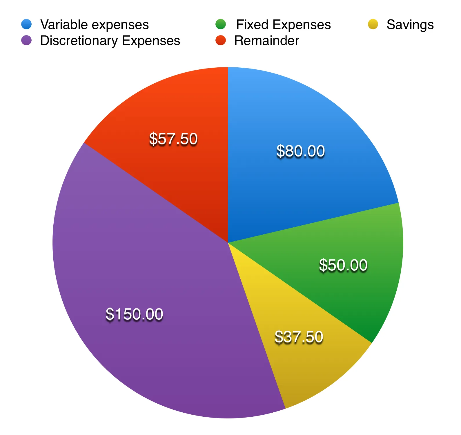 Budgeting  Financial Literacy