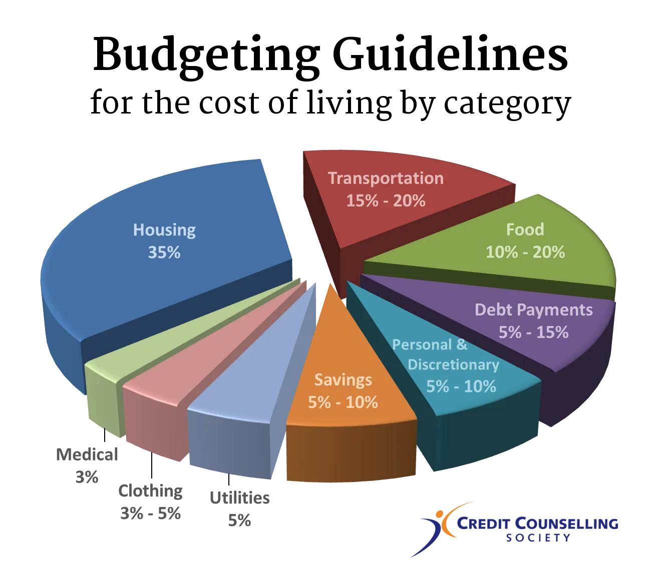 Week 9  Budgeting Made Easy  Camrose Adult Learning Council