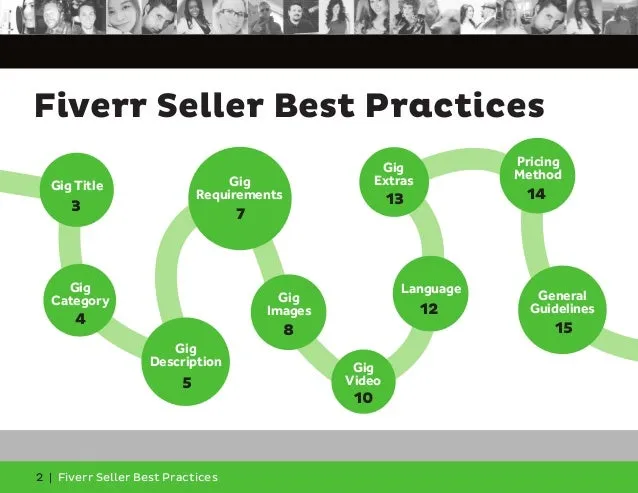 How to Be a Best Seller on Fiverr