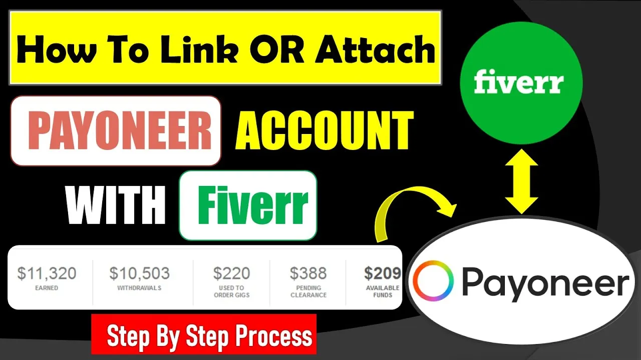 How To Link or Attach Payoneer Account With Fiverr in 2023  Withdraw 