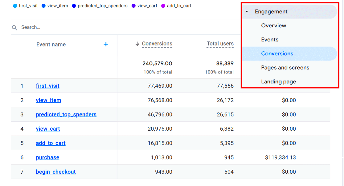 How to Set Up WooCommerce Google Analytics eCommerce Tracking