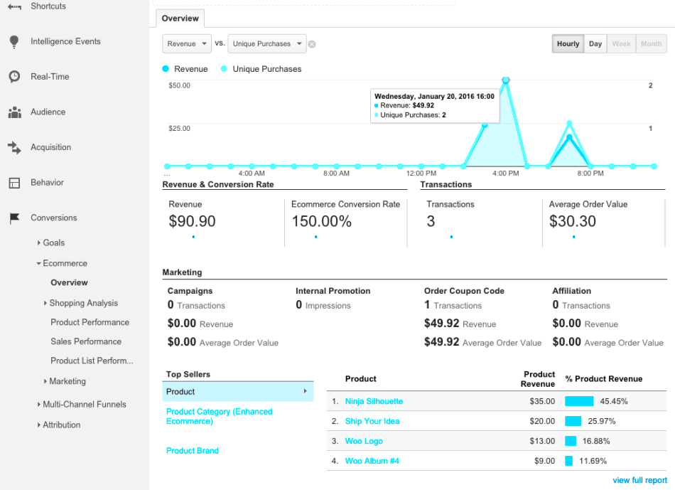 WooCommerce Google Analytics Pro  WooCommerce Marketplace