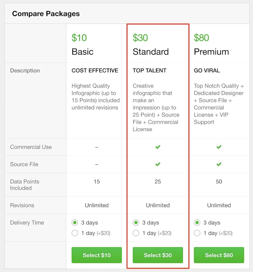 How to Name Your Package on Fiverr: A Complete Guide