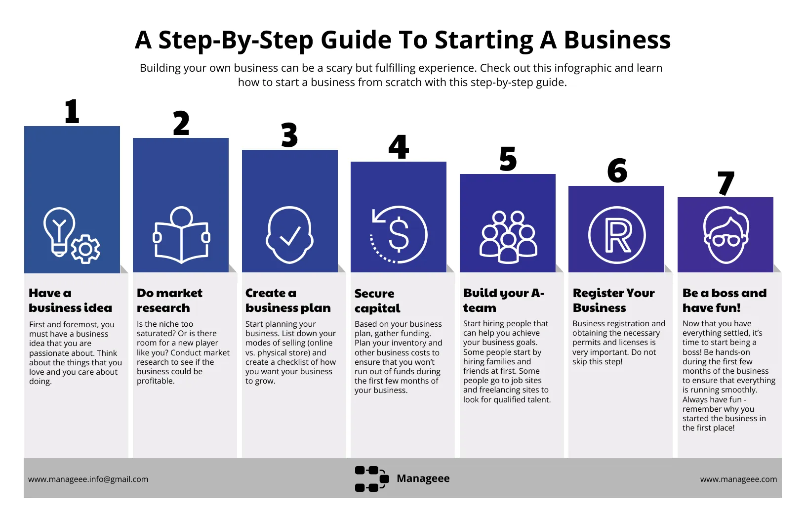 Step By Step Guide To Starting A Business